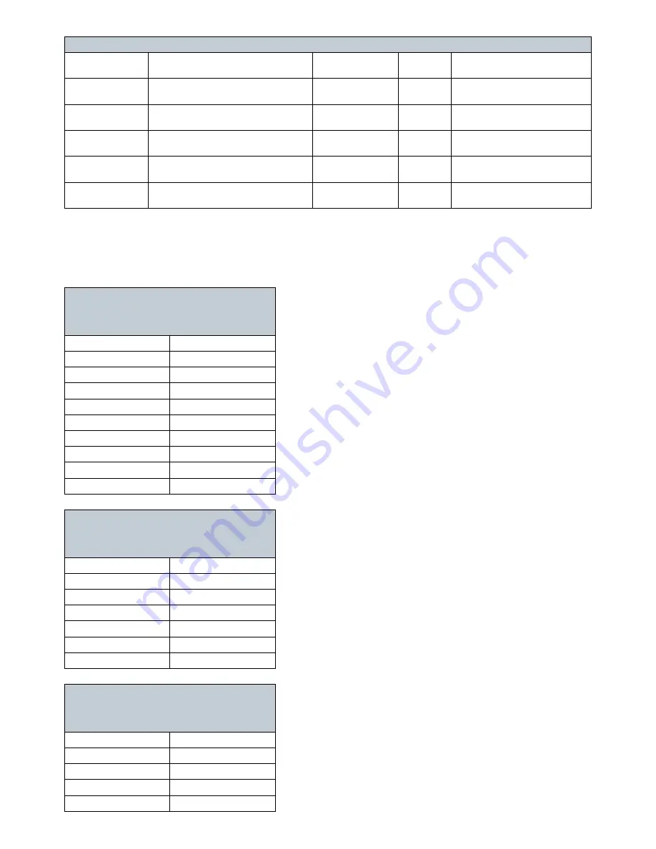 Digital Projection Vision 30 Series Communication Protocol Manual Download Page 18