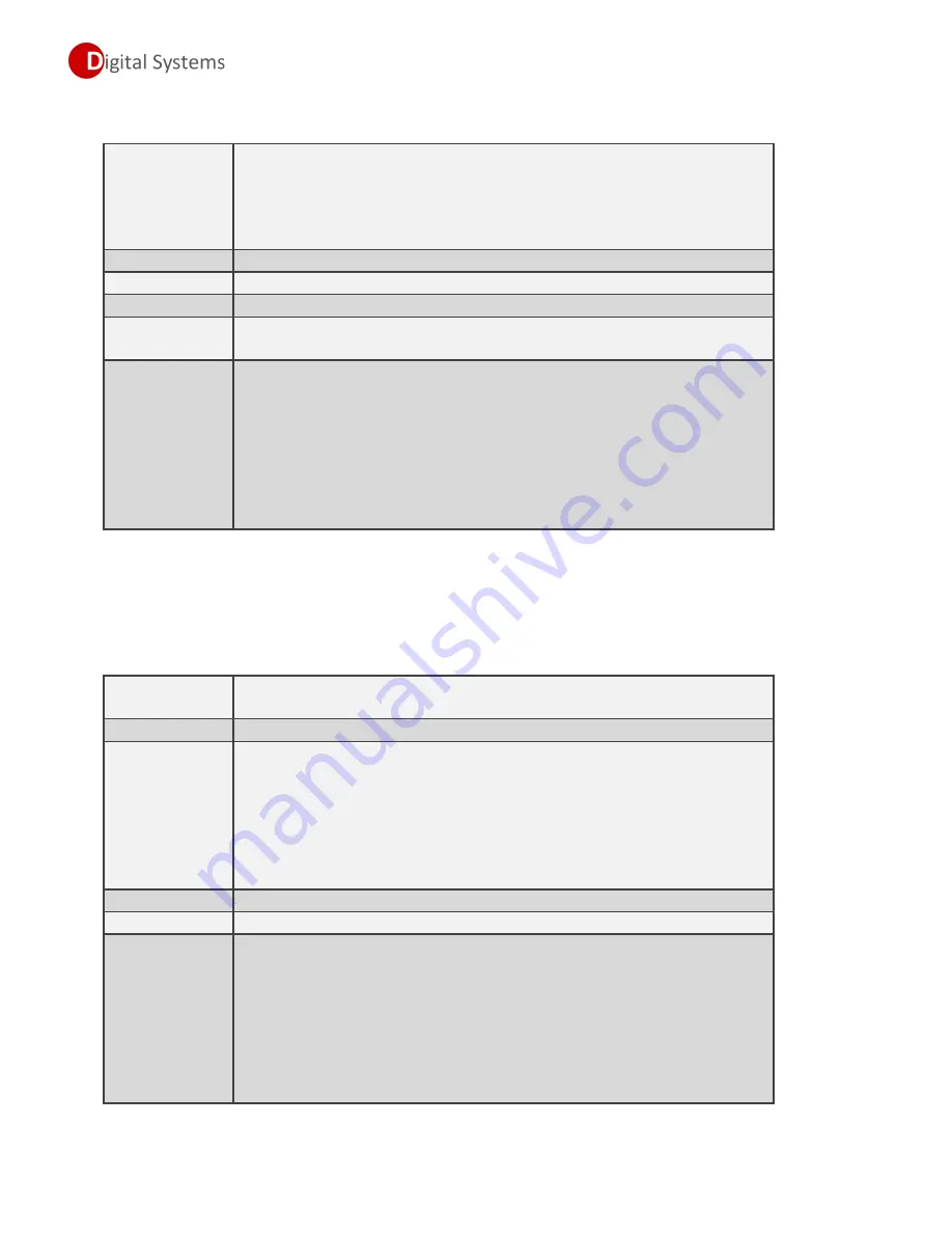 Digital Systems DSF22 Installation And Setup Manual Download Page 34