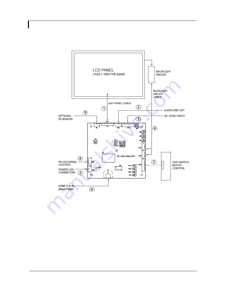 Digital View DT-1920-HDMI-EDPT Скачать руководство пользователя страница 3