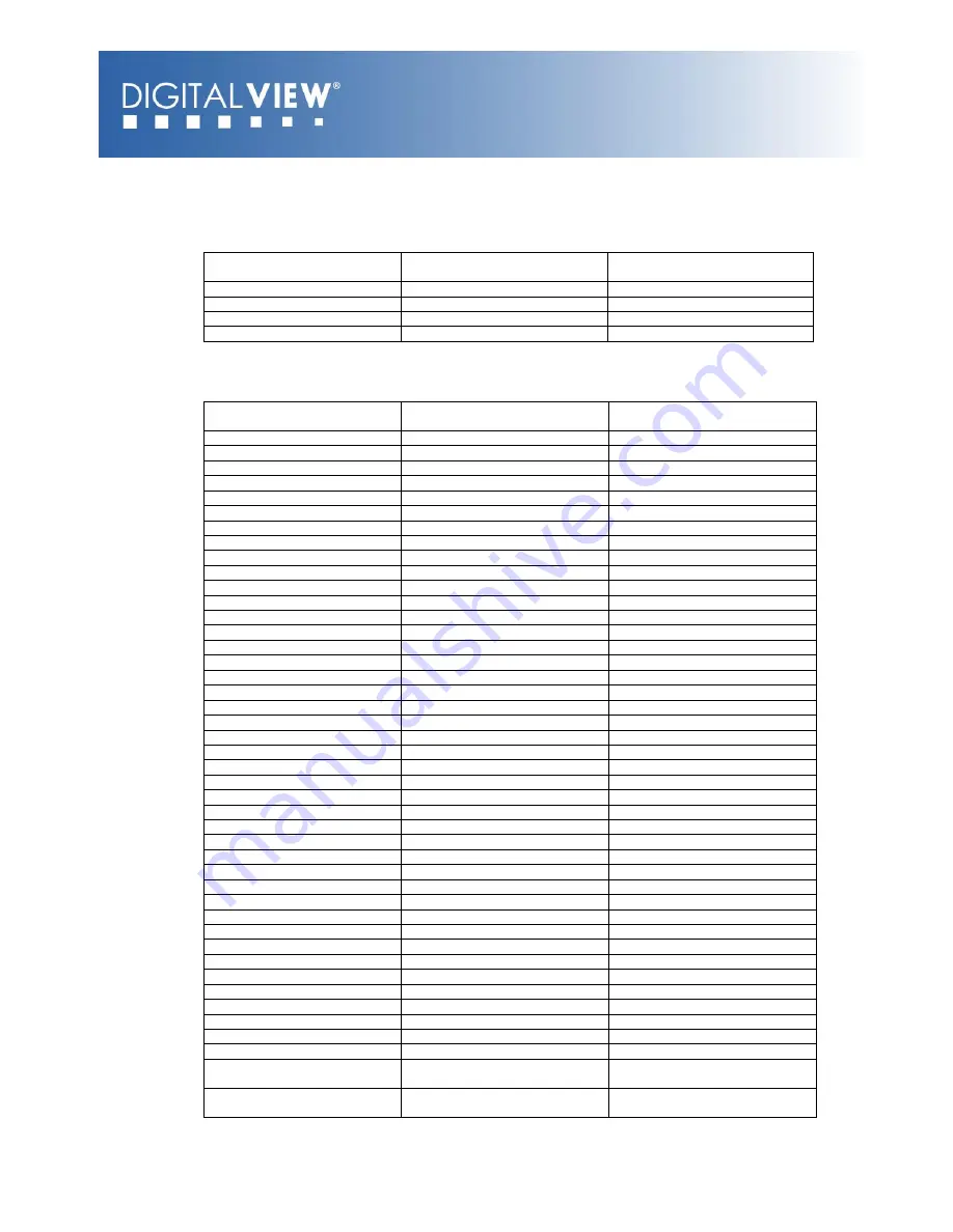 Digital View M3-310 User Manual Download Page 15