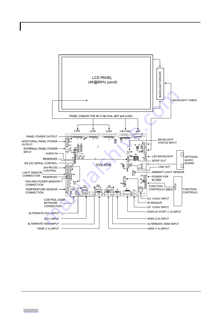 Digital View SVX-4096 Instructions Manual Download Page 3