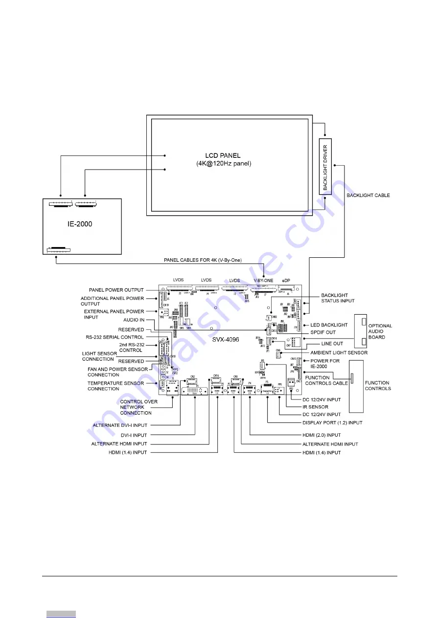 Digital View SVX-4096 Instructions Manual Download Page 4