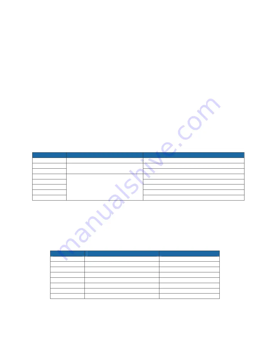 Digital Voice Systems Net-2000-P25 User Manual Download Page 16