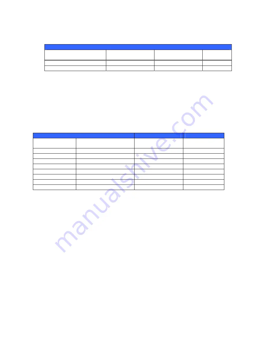 Digital Voice Systems Net-2000 User Manual Download Page 41