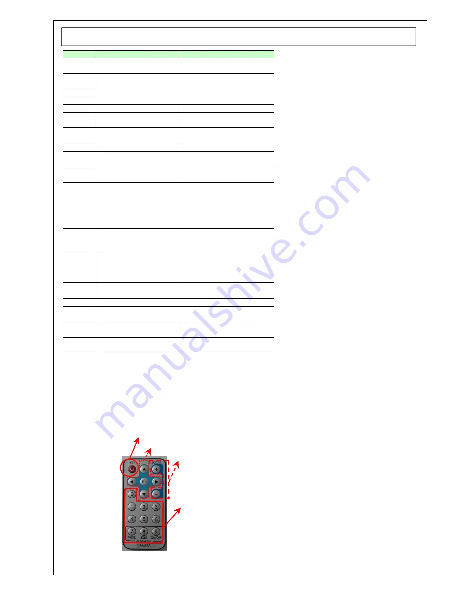 Digital Watchdog D1373D Instruction Manual Download Page 4