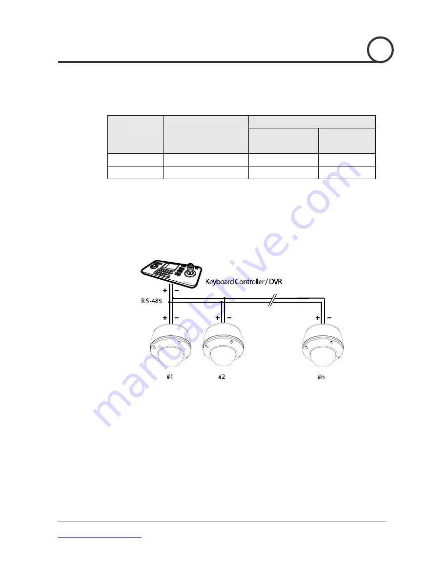 Digital Watchdog DWC-PTZ10x User Manual Download Page 18