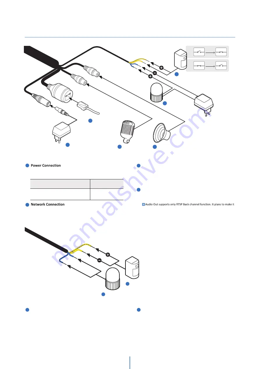 Digital Watchdog MEGApix DWC-MB45WiAT Скачать руководство пользователя страница 9