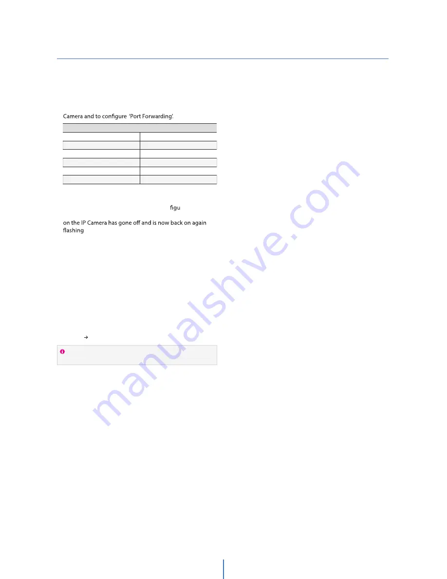 Digital Watchdog MEGApix DWC-MV74Wi28 User Manual Download Page 22