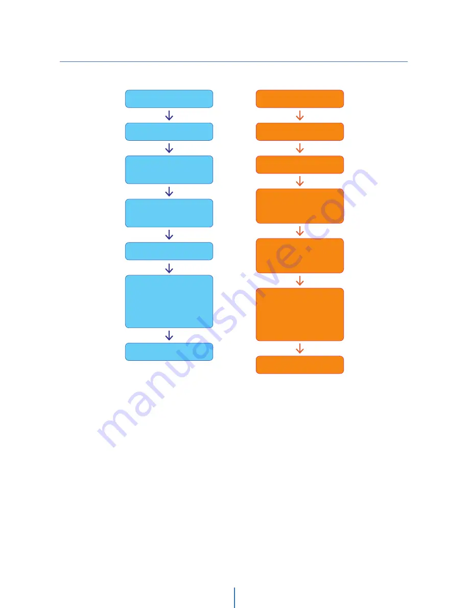 Digital Watchdog MEGApix DWC-MV74Wi28 User Manual Download Page 79