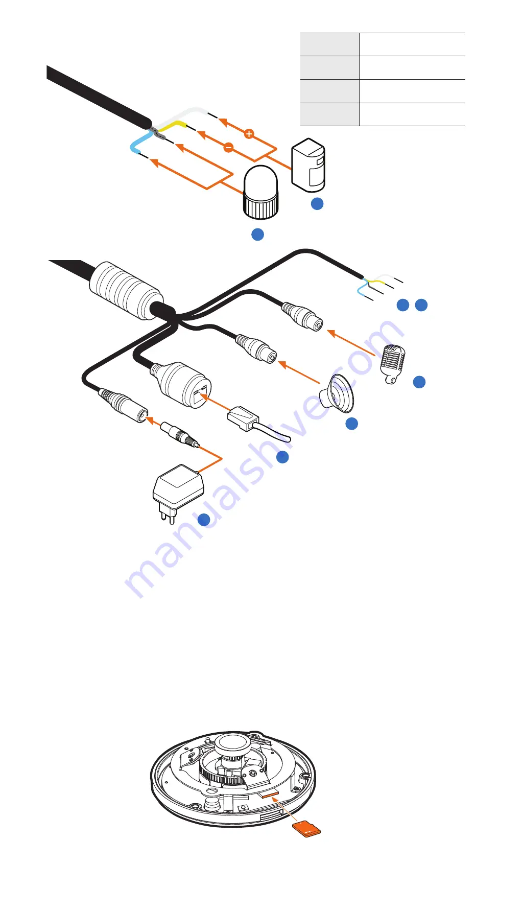 Digital Watchdog MEGApix PanO DWC-PPVF5Di1TW Quick Start Manual Download Page 4