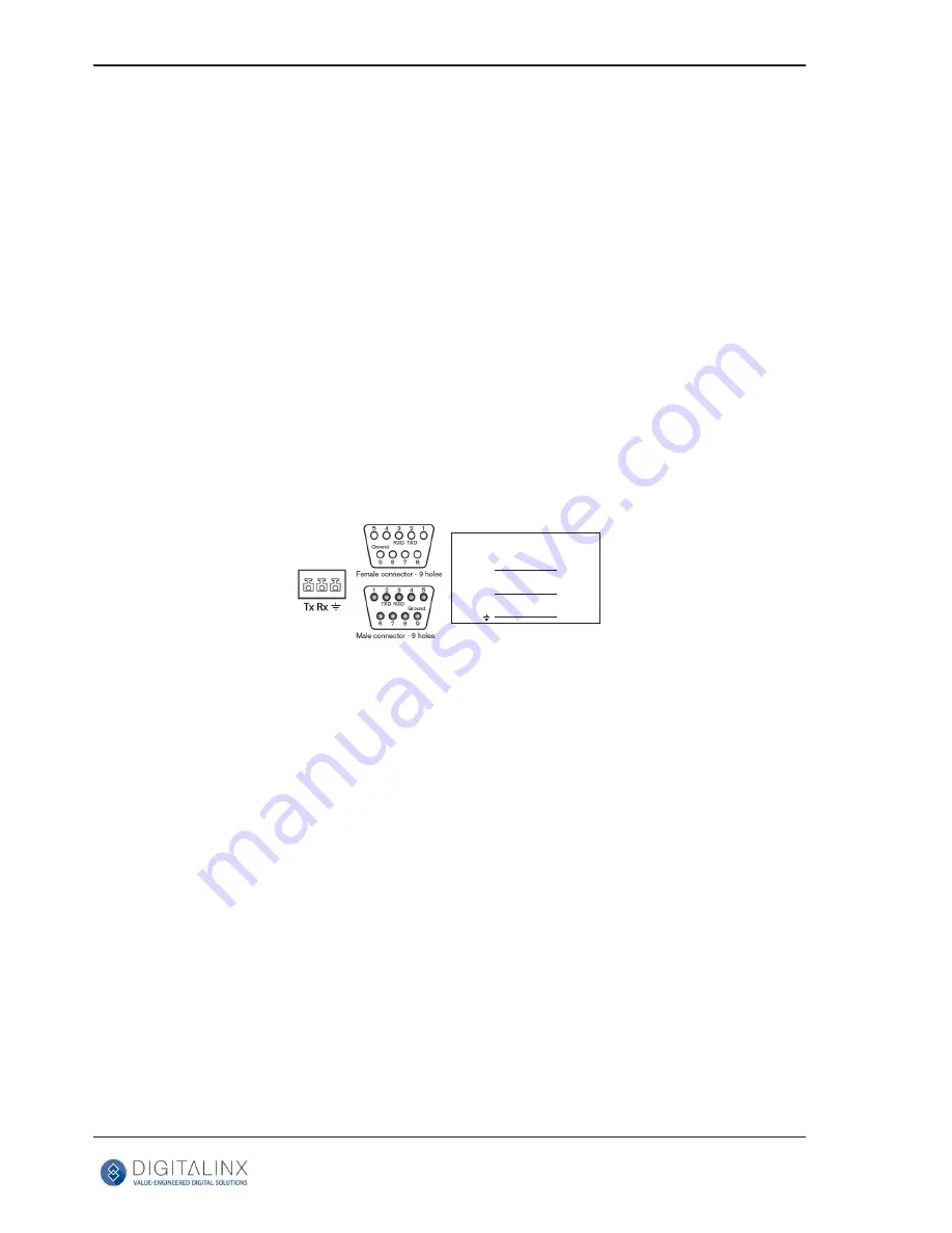 DigitaLinx DL-FHD2 Скачать руководство пользователя страница 10