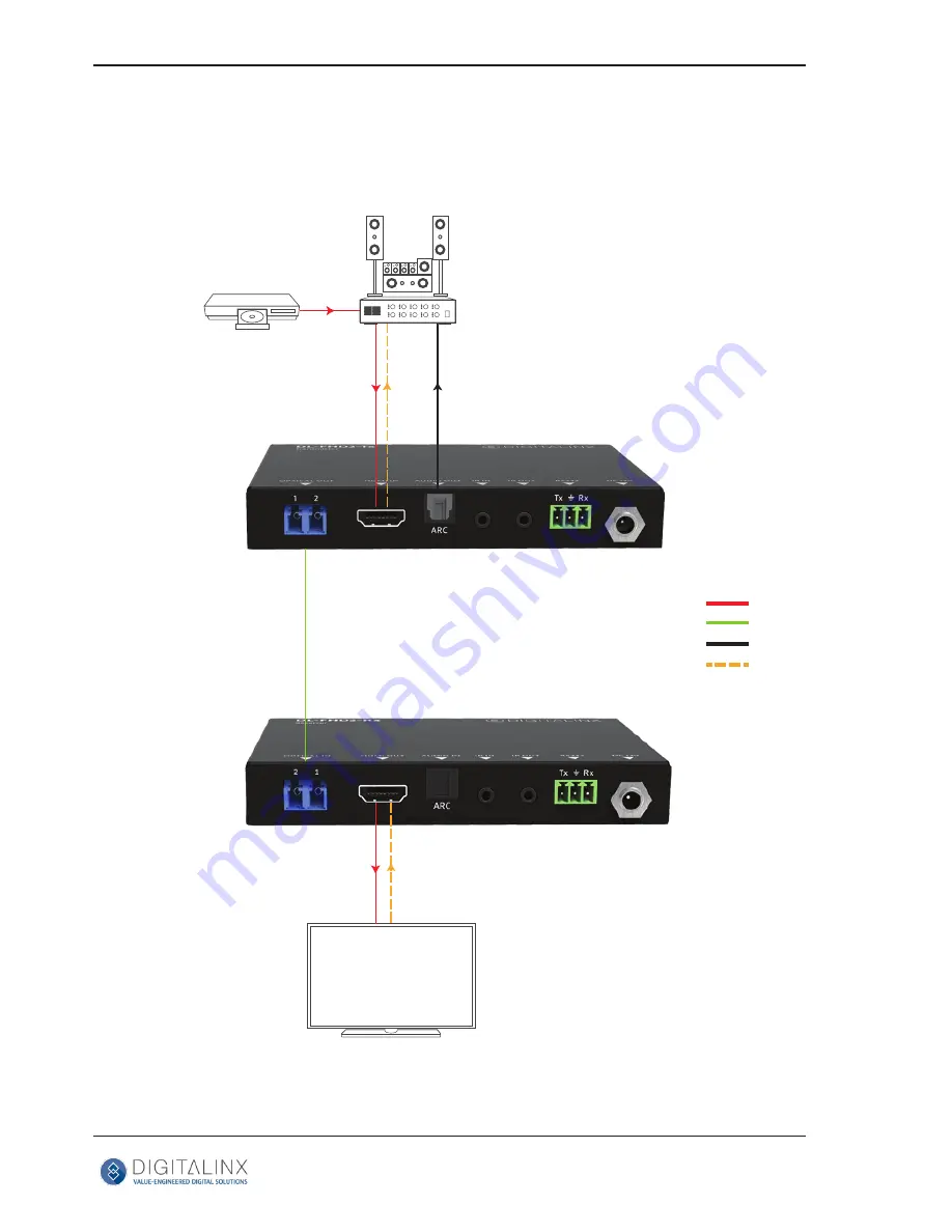 DigitaLinx DL-FHD2 Скачать руководство пользователя страница 12