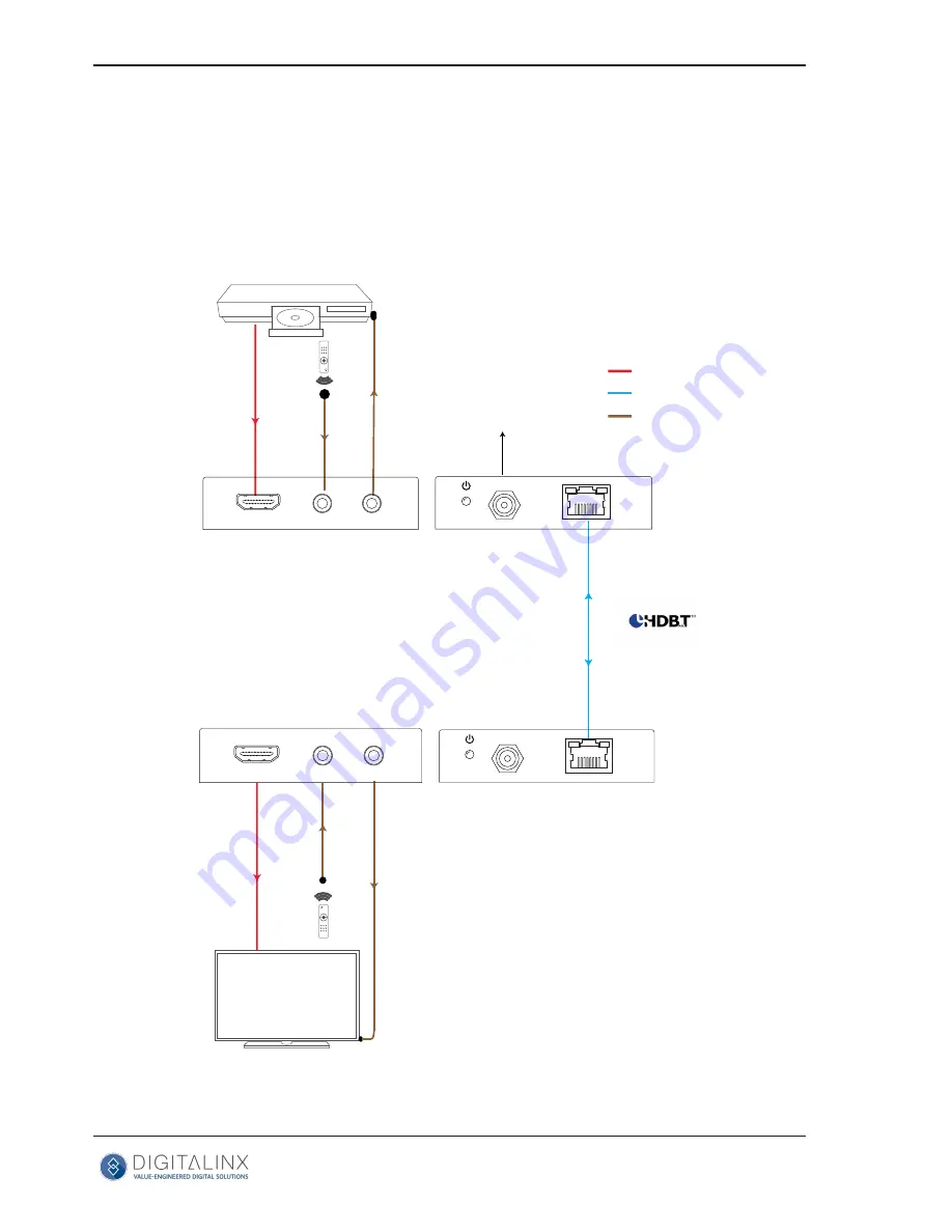 DigitaLinx DL-HD70LS Owner'S Manual Download Page 12