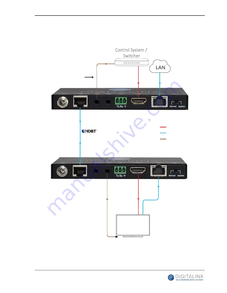 DigitaLinx DL-HDE100 Owner'S Manual Download Page 13