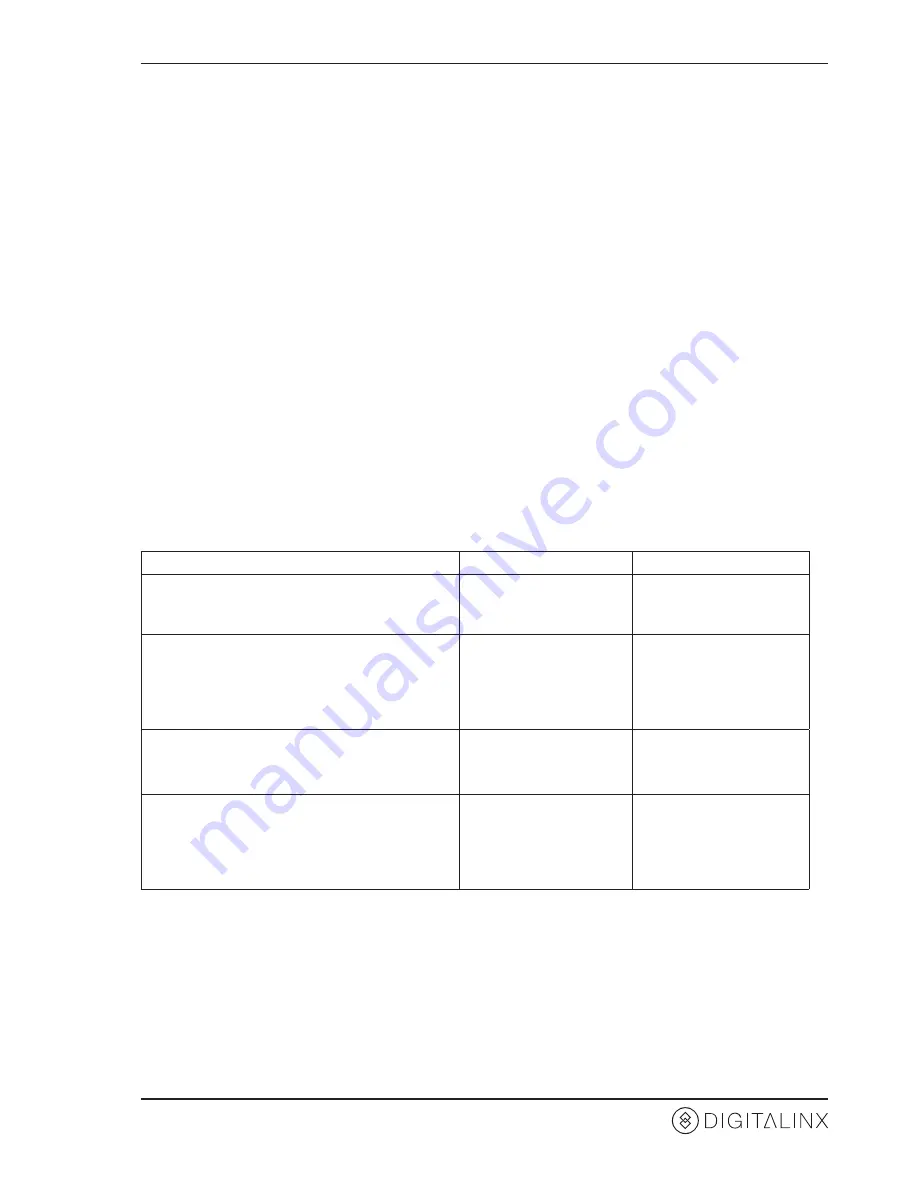 DigitaLinx DL-HDM44-FS Installation And Operation Manual Download Page 17