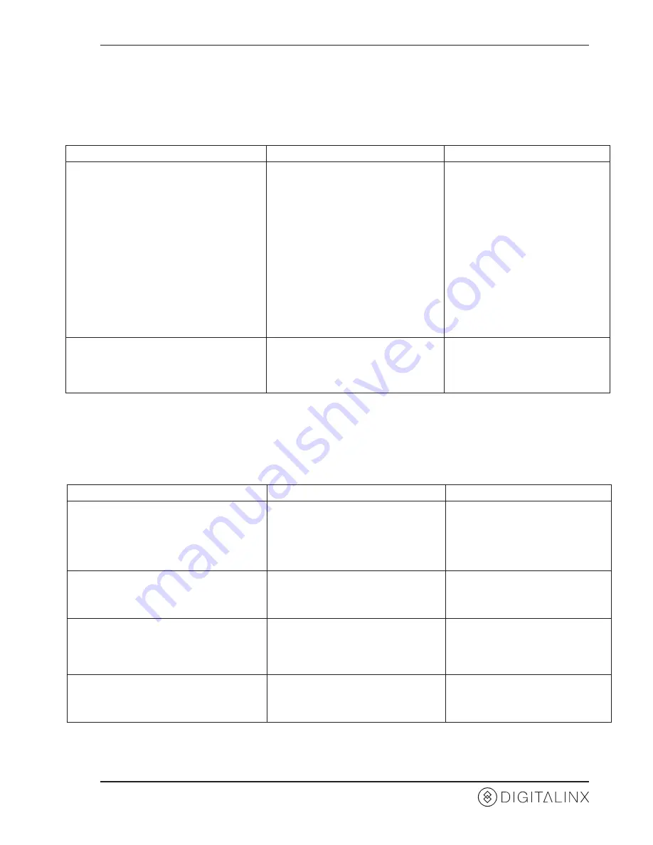 DigitaLinx DL-HDM44-FS Installation And Operation Manual Download Page 21