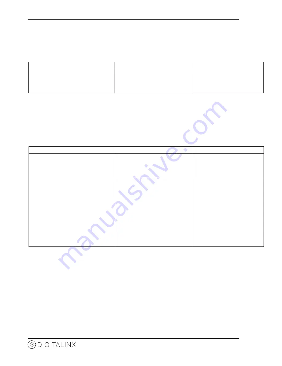 DigitaLinx DL-HDM44-FS Installation And Operation Manual Download Page 22