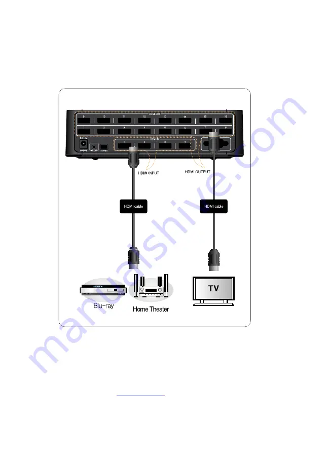 DigitalZone HDMI 404L Скачать руководство пользователя страница 30