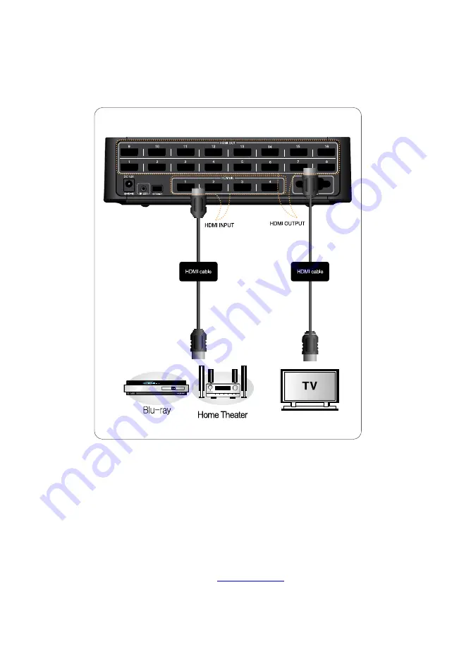 DigitalZone HDMI 404L Скачать руководство пользователя страница 58