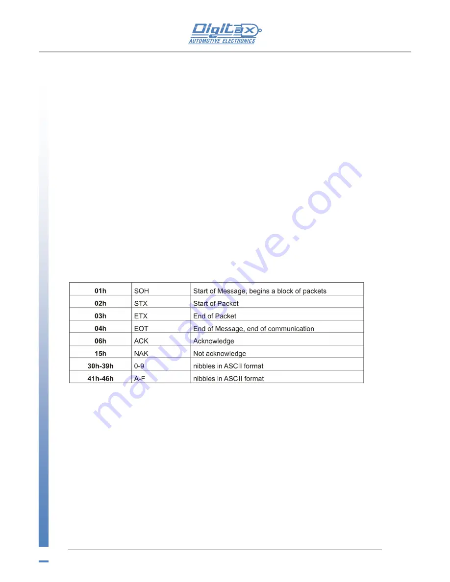 Digitax 4GMCU Скачать руководство пользователя страница 52