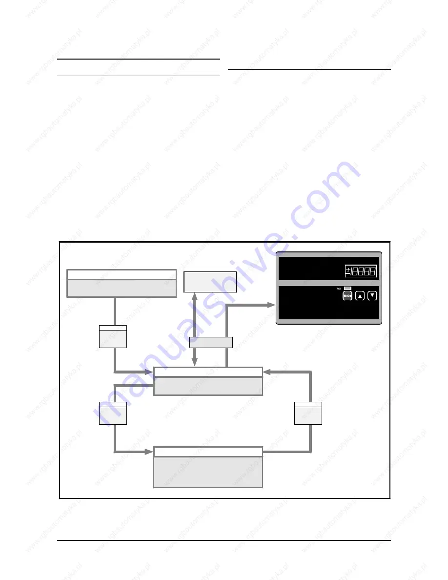 Digitax DBE1100S User Manual Download Page 51