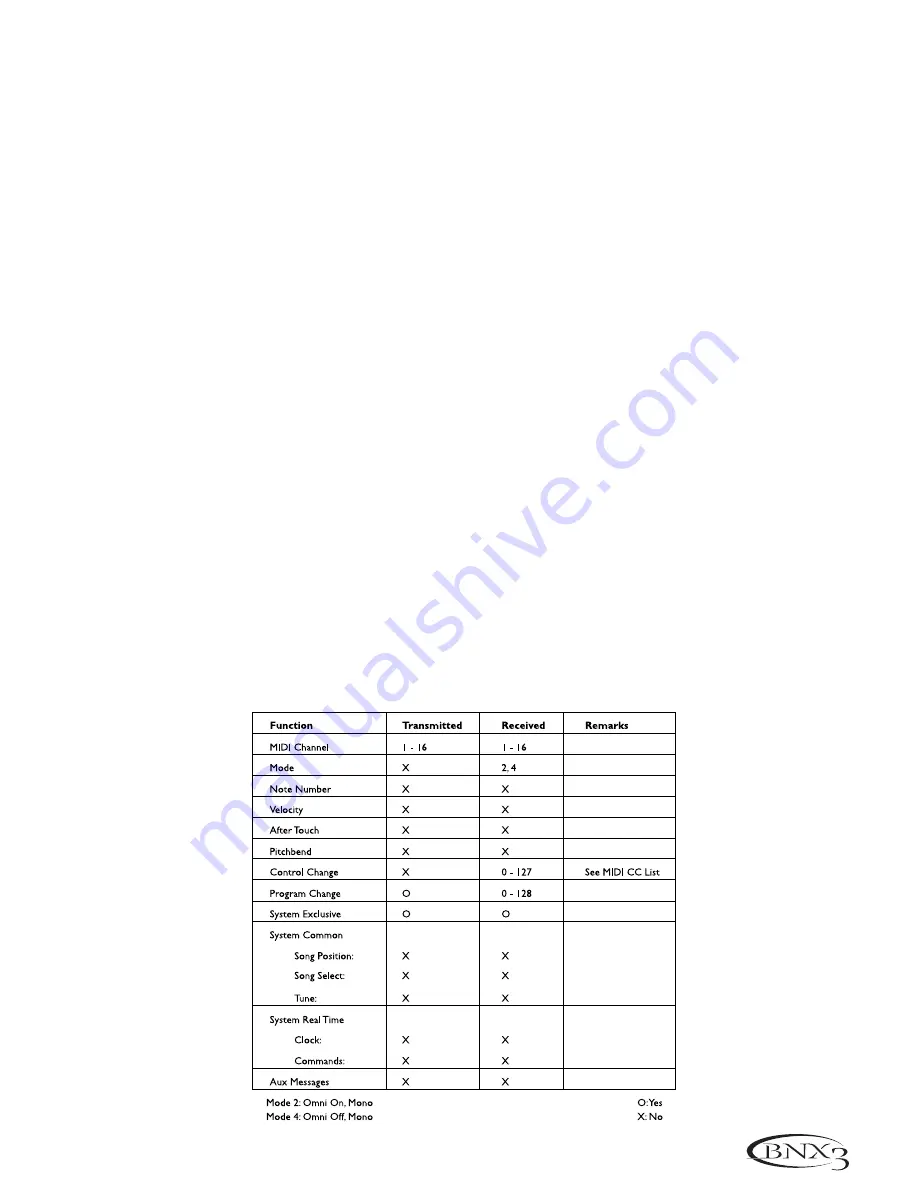 DigiTech GeNetX BNX3 User Manual Download Page 78