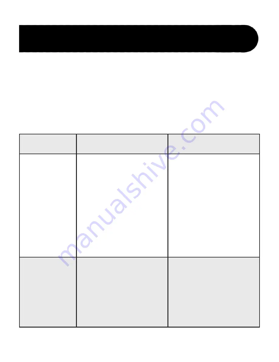 DigiTech HARMONYMAN - Owner'S Manual Download Page 25