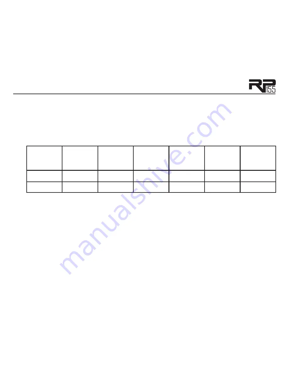 DigiTech RP155 Owner'S Manual Download Page 34