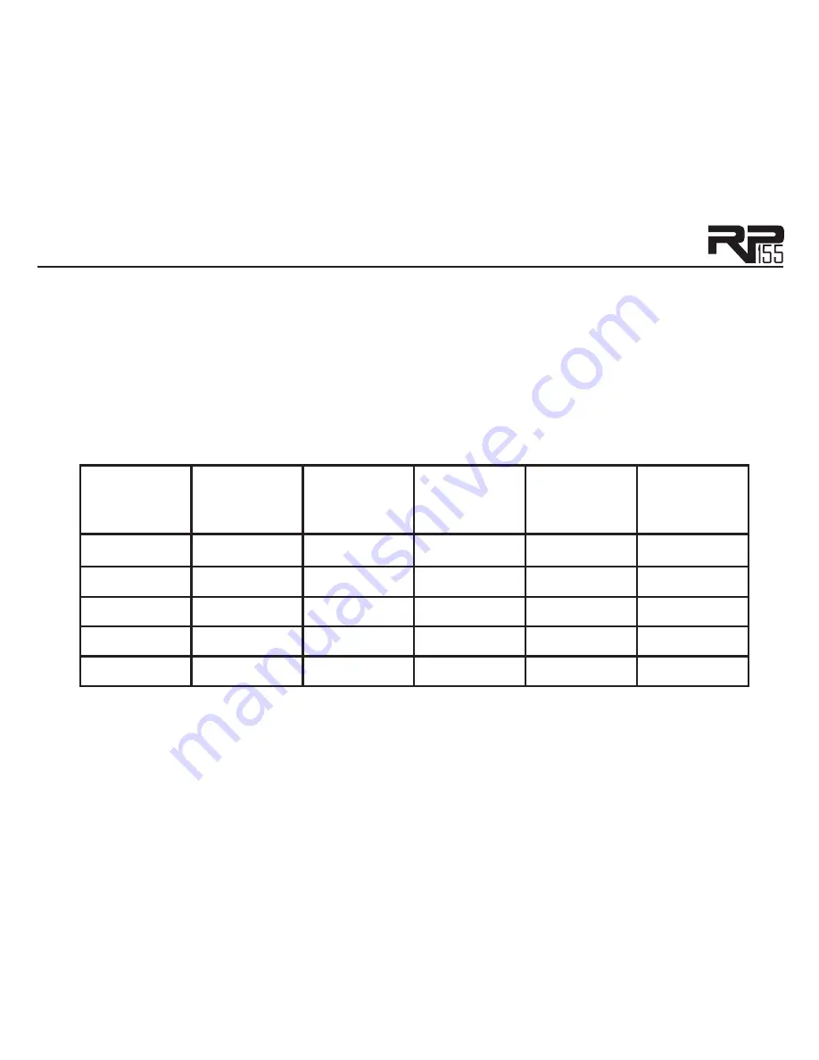 DigiTech RP155 Owner'S Manual Download Page 40