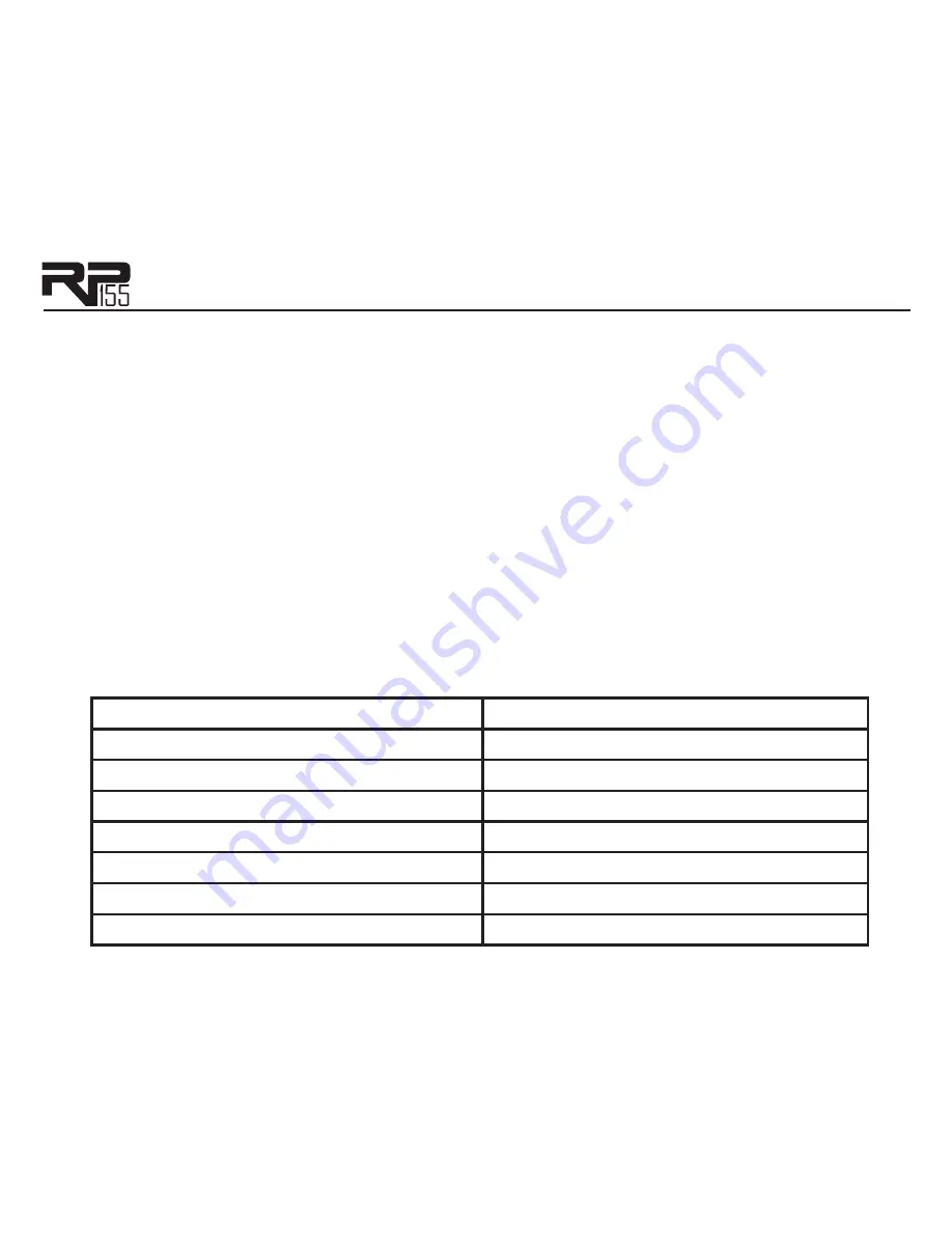 DigiTech RP155 Owner'S Manual Download Page 43