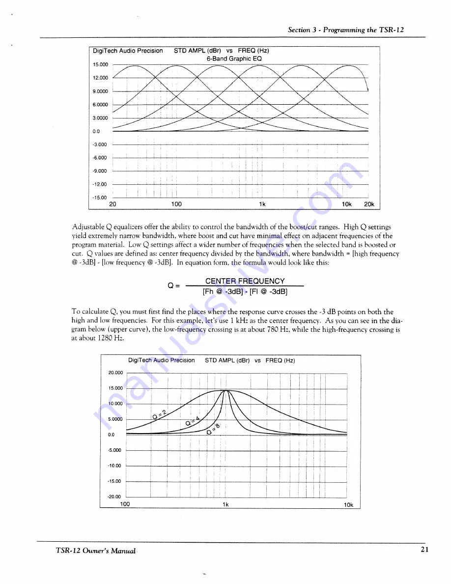 DigiTech TSR12 Owner'S Manual Download Page 22