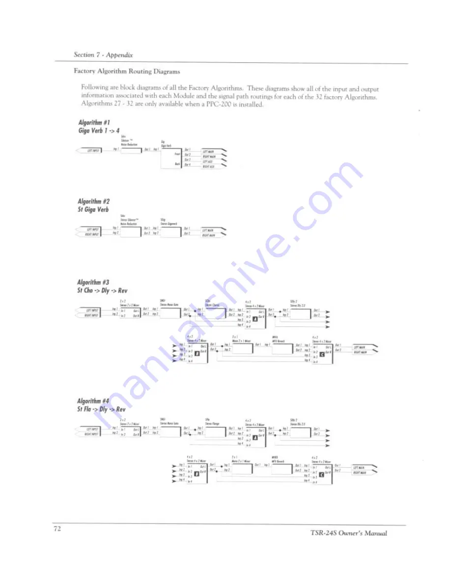 DigiTech TSR24S Owner'S Manual Download Page 73