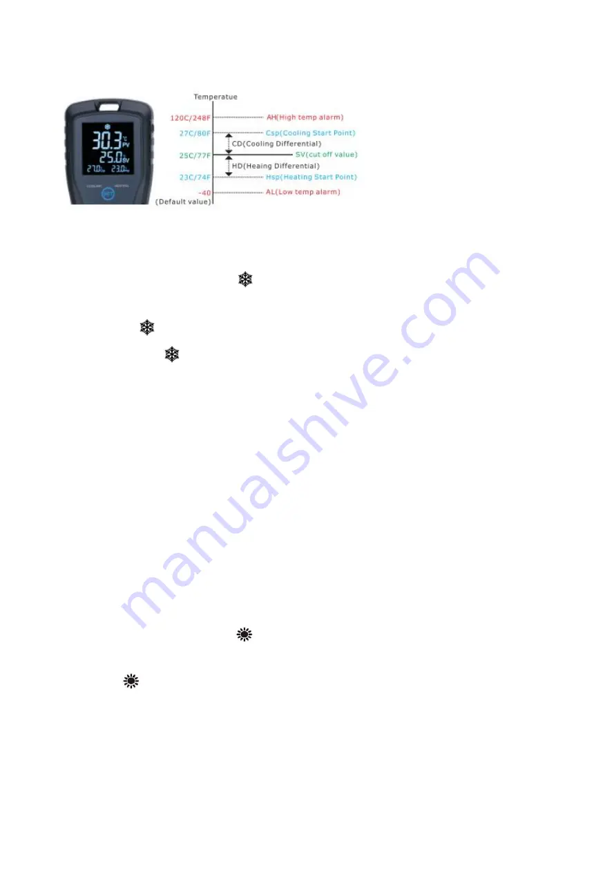 DIGITEN DTC-102 Manual Download Page 7