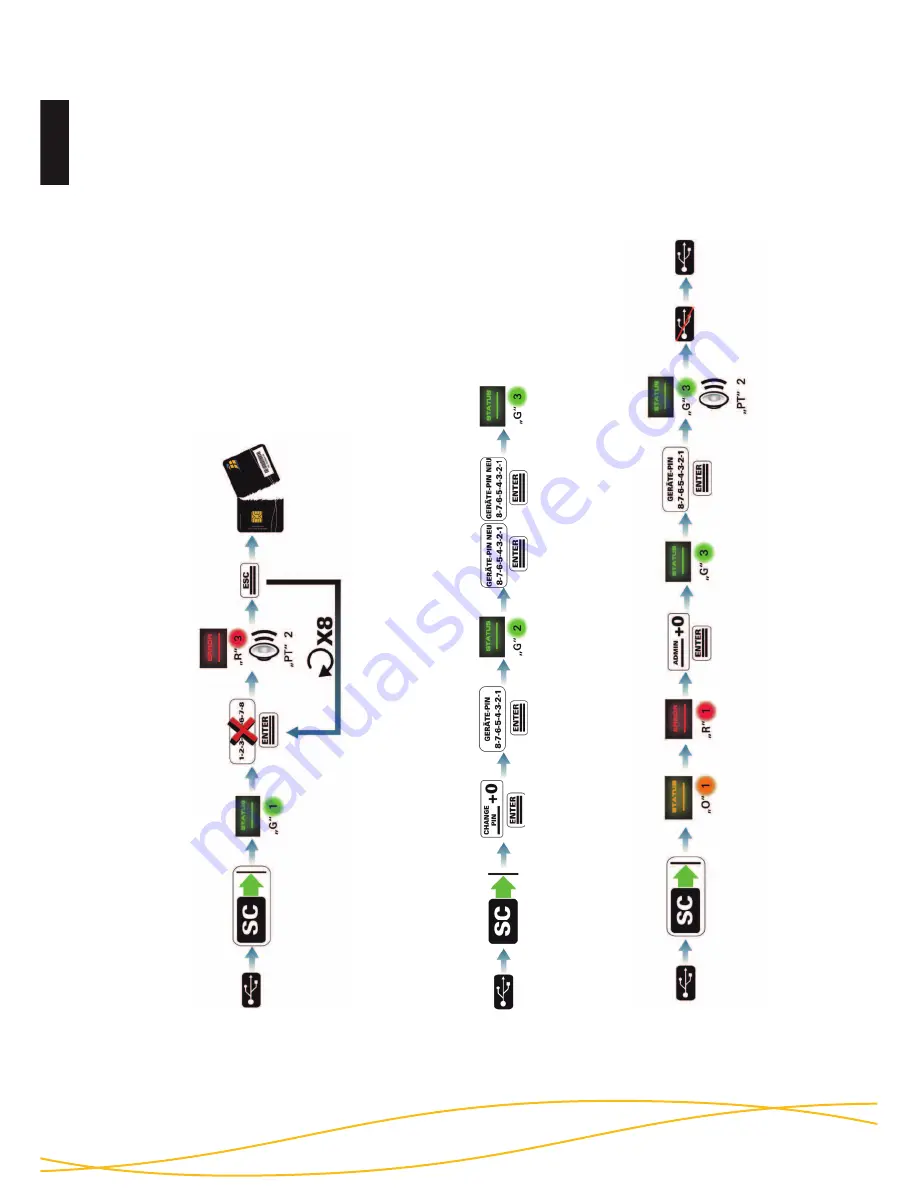 Digittrade HS256S User Manual Download Page 48