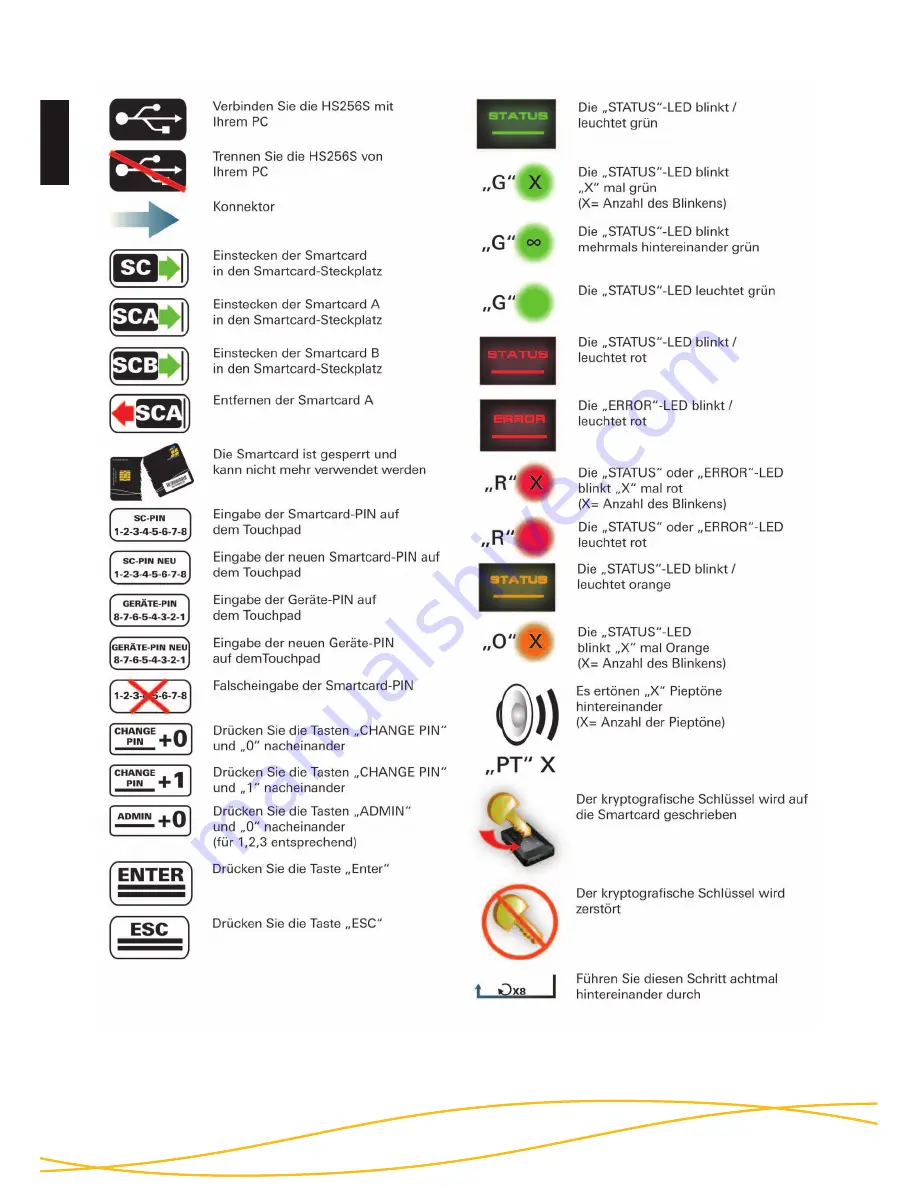 Digittrade HS256S User Manual Download Page 50