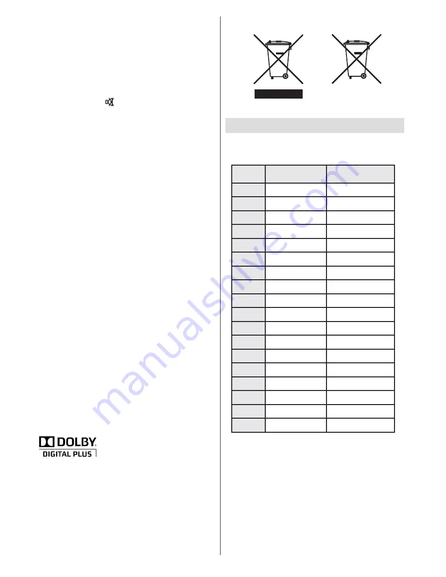 Digiturk 42PF5040 Скачать руководство пользователя страница 19