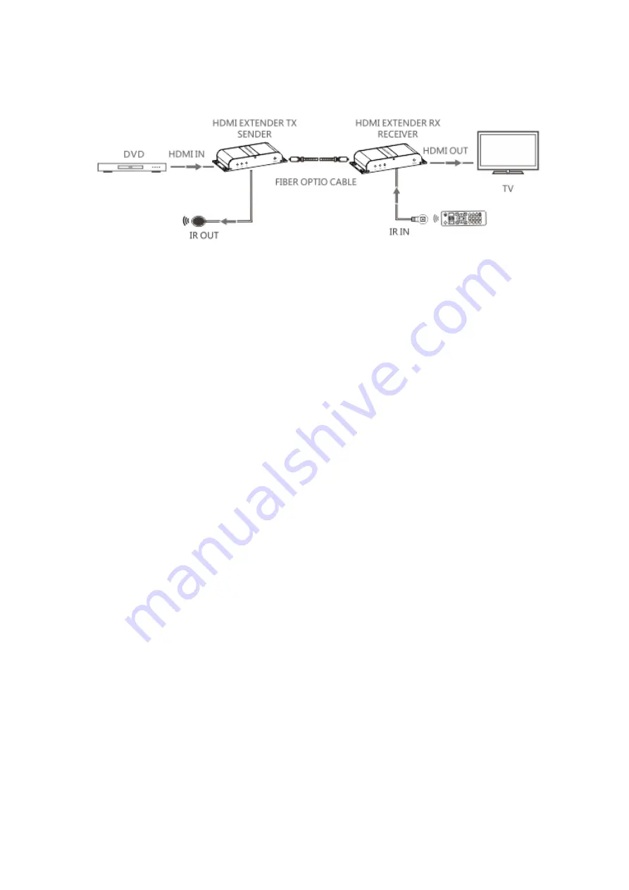 Digitus DS-55126 Скачать руководство пользователя страница 5