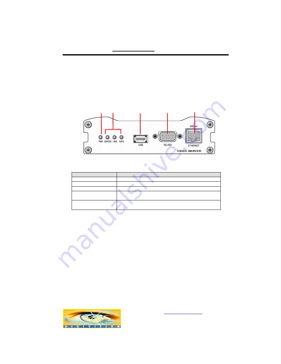 DIGIVISION STREAMERH264 User Manual Download Page 10