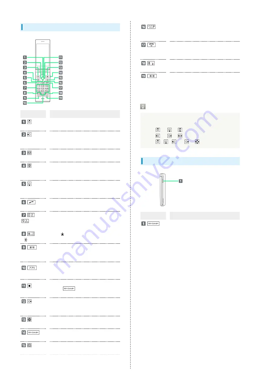 Digno Keitai User Manual Download Page 10