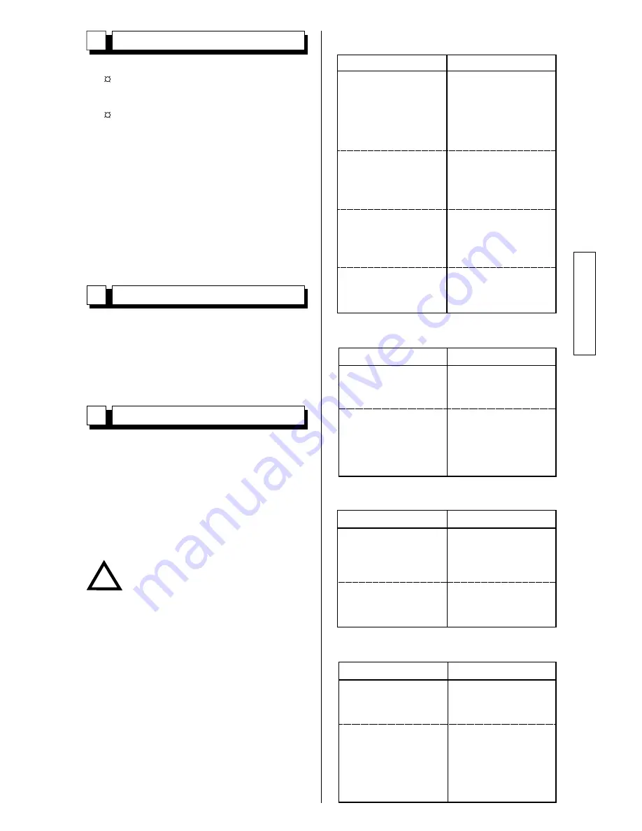 Dimas TS 350 F - 02 Operating Instructions Manual Download Page 31