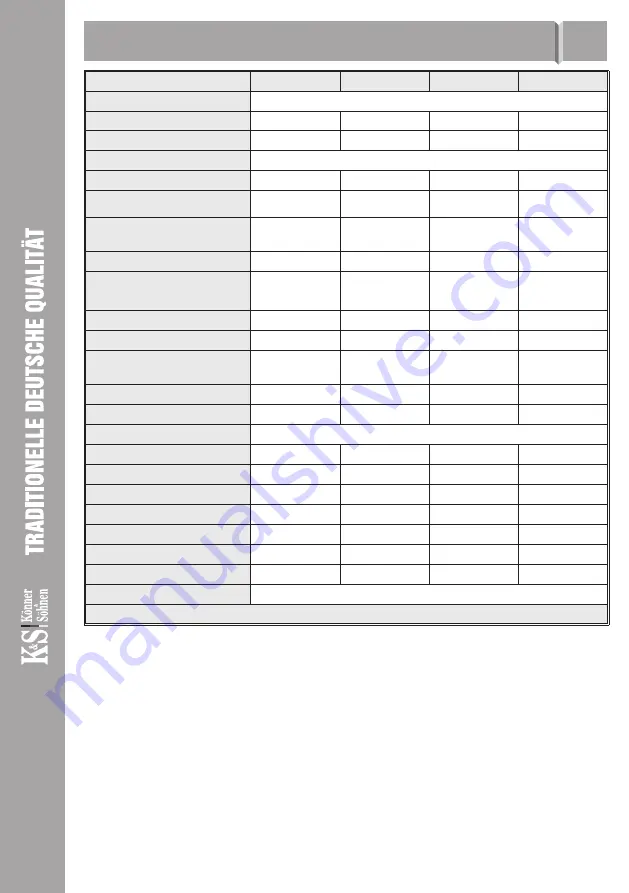 DIMAX GROUP Konner & Sohnen 4260405363322 Owner'S Manual Download Page 5