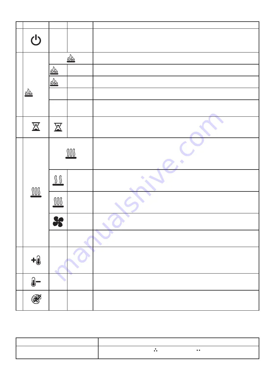 Dimplex 82077191 Скачать руководство пользователя страница 20