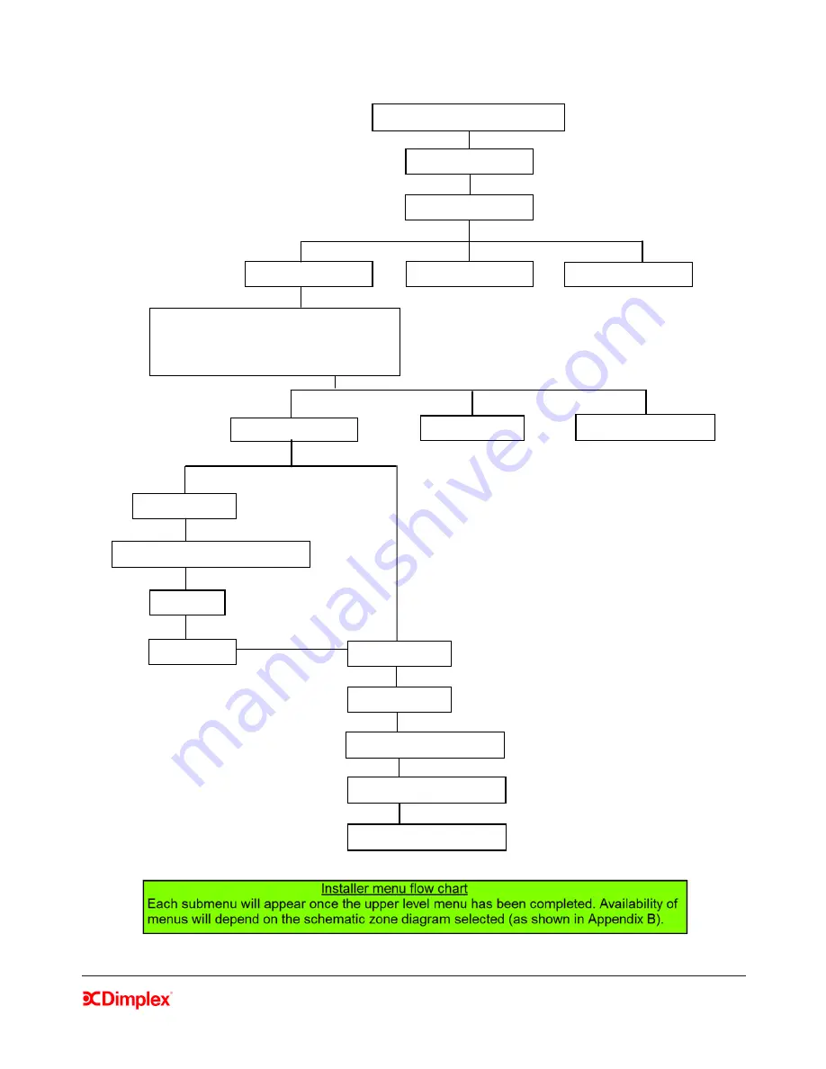 Dimplex A12M Installation Manual Download Page 56