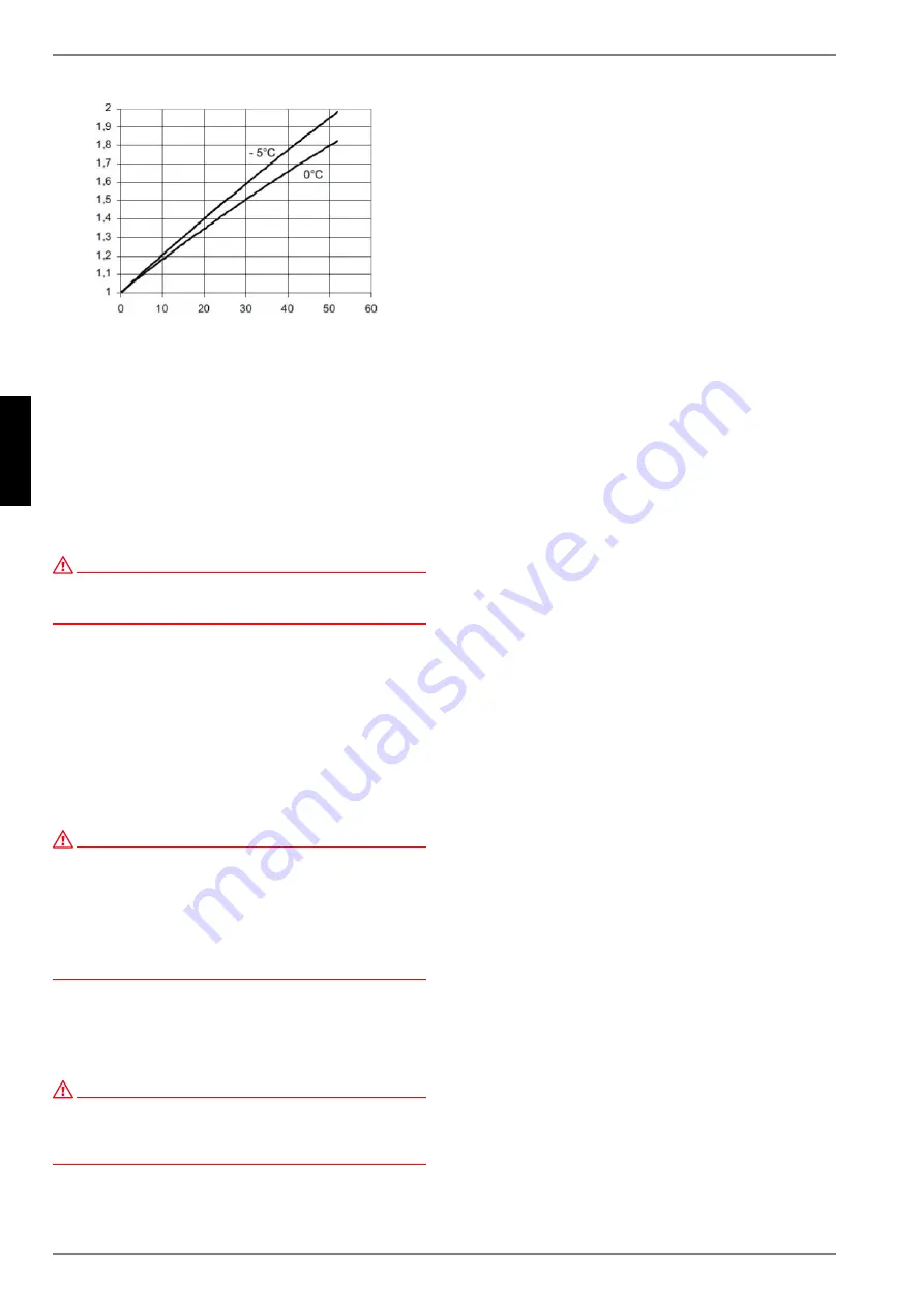 Dimplex AP SVT Installation And Operating Instructions Manual Download Page 26