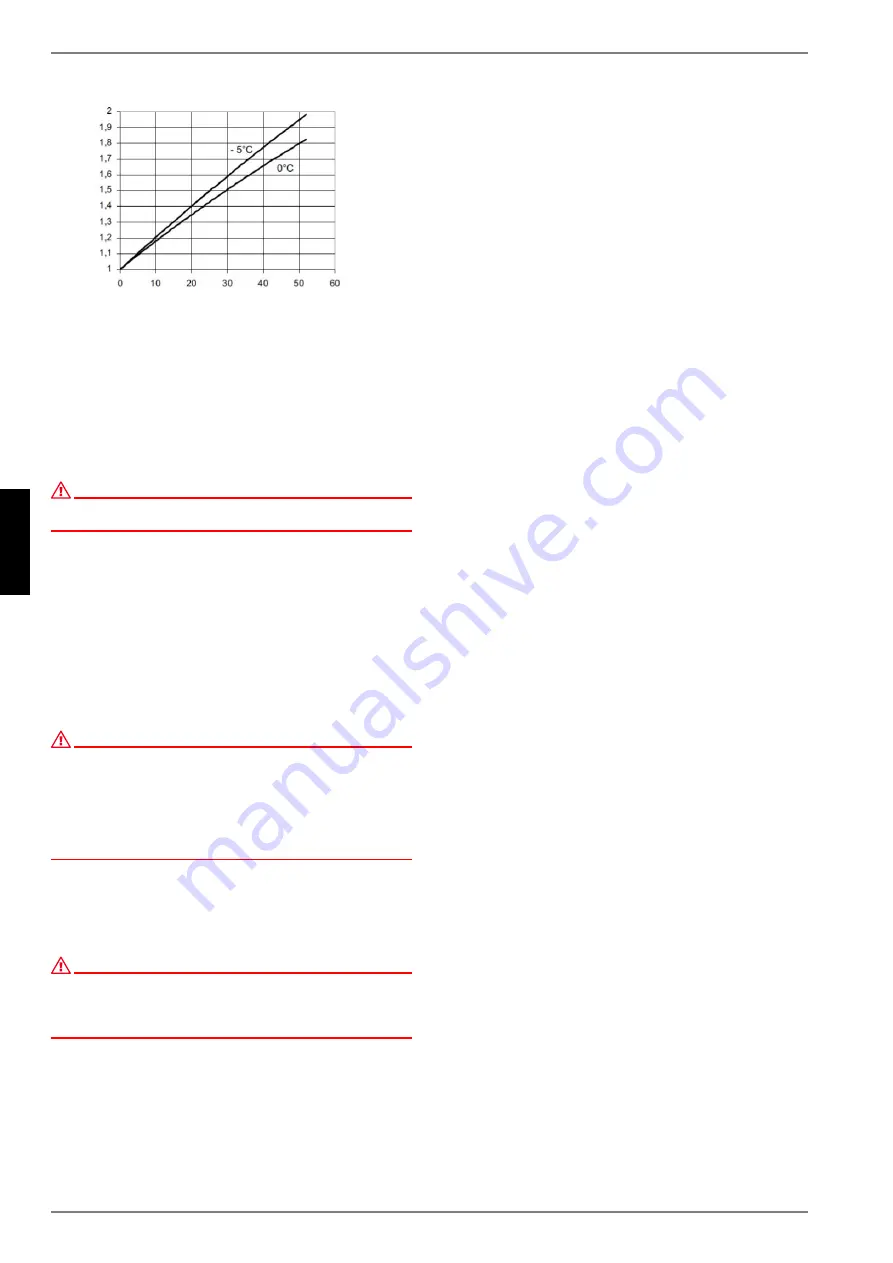 Dimplex AP SVT Installation And Operating Instructions Manual Download Page 34