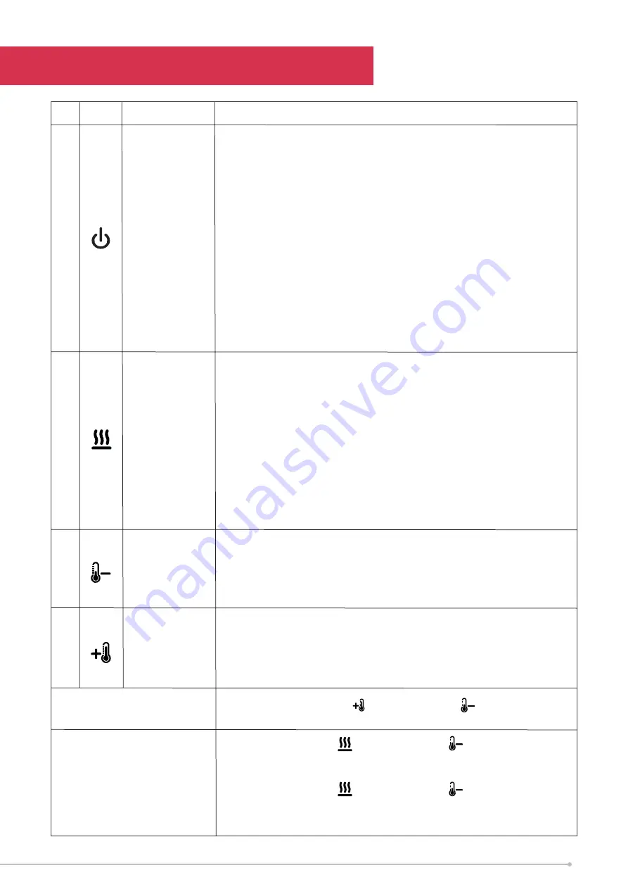 Dimplex CDN20-AU Instruction Manual Download Page 9