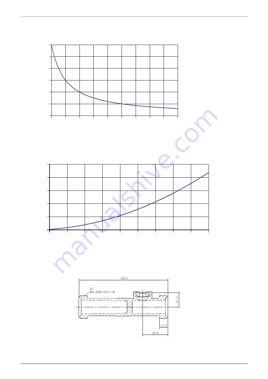 Dimplex DFM 1988 Installation And Operating Instruction Download Page 25