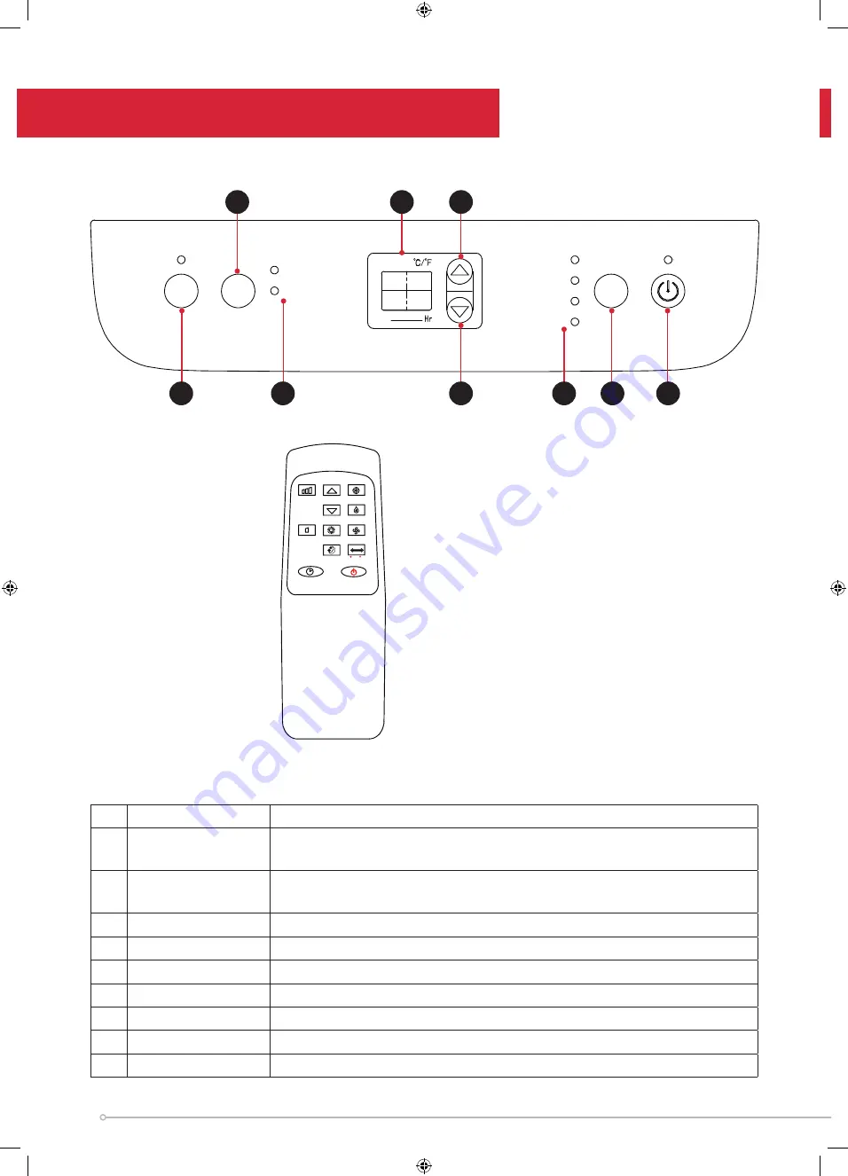 Dimplex DPRC29ECO-B Instruction Manual Download Page 14