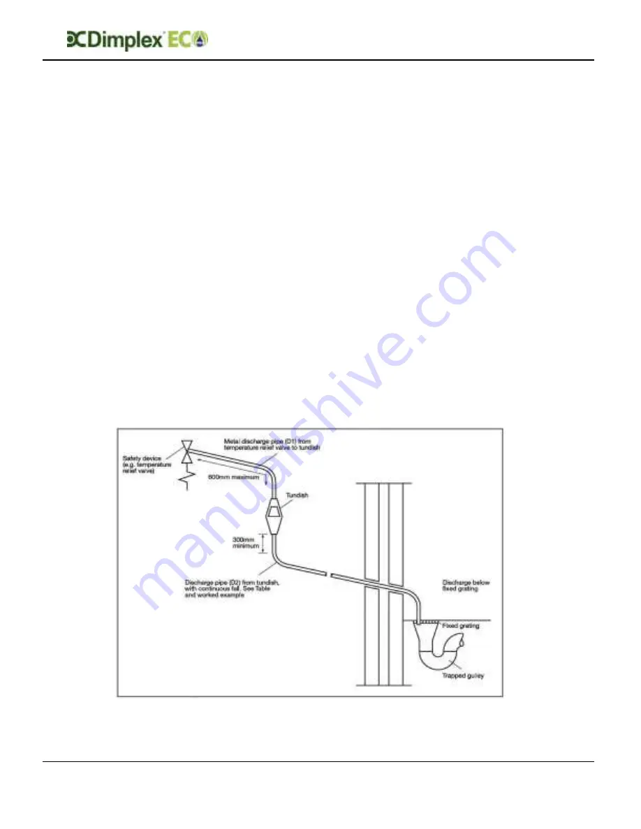 Dimplex ECSd125-580 Installation And User Instructions Manual Download Page 12