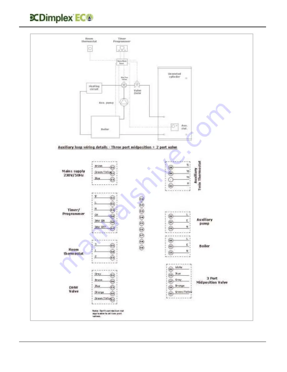 Dimplex ECSd125-580 Installation And User Instructions Manual Download Page 21